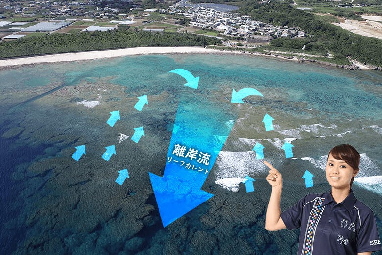 米原ビーチ（よねはらびーち）｜離岸流のイメージ図