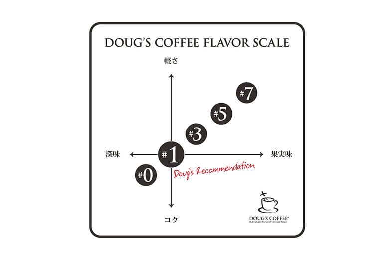 Doug’s