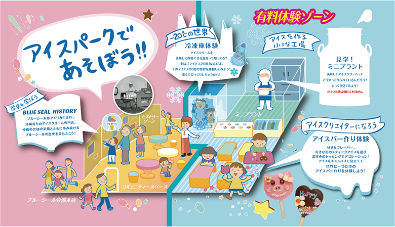 ブルーシールアイスパーク/無料エリアと有料エリアのゾーン分け