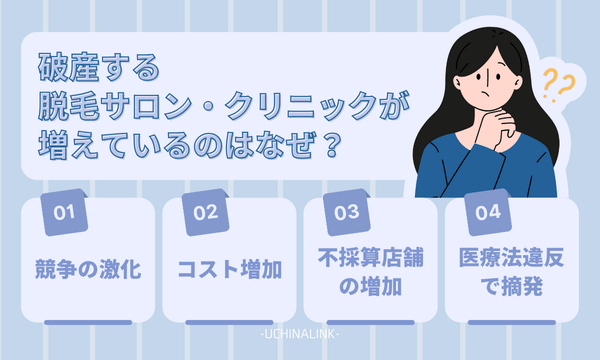 破産する脱毛サロン・クリニックが増えているのはなぜ?