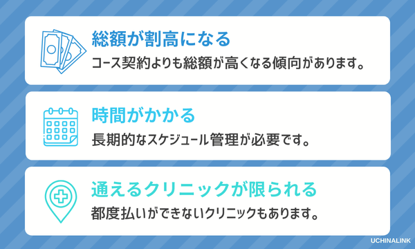 都度払いで医療脱毛をするデメリット