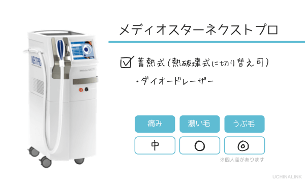 メディオスターネクストプロ