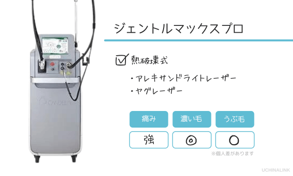 ジェントルマックスプロ