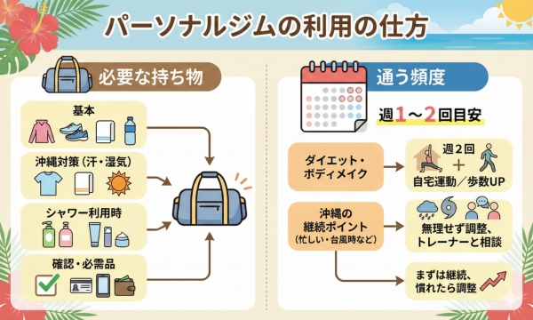 パーソナルジムの利用の仕方
