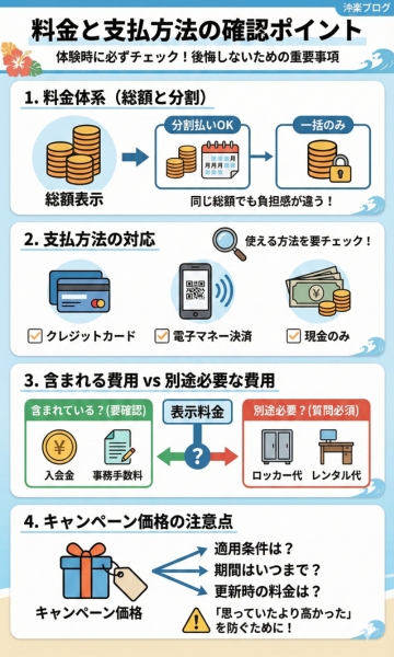 沖縄のパーソナルジム料金と支払方法