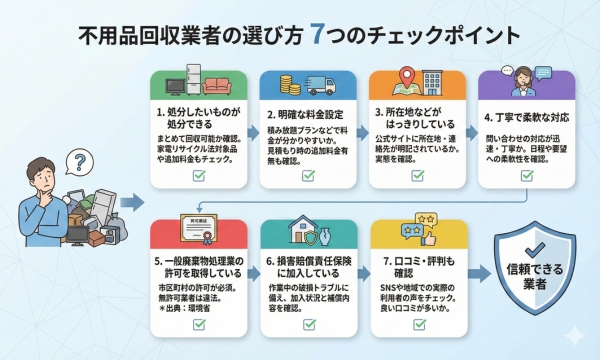 不用品回収業者の選び方