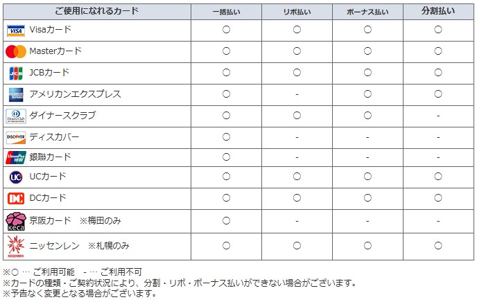 品川近視クリニックで使用できるカードの種類
