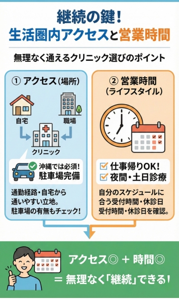 生活圏内からのアクセスと営業時間