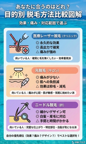 目的と肌質に合った脱毛方式(機械)を選ぶ