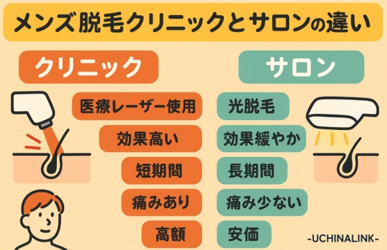 メンズ脱毛におけるクリニックとサロンの主な違い