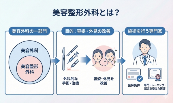 美容整形外科とは