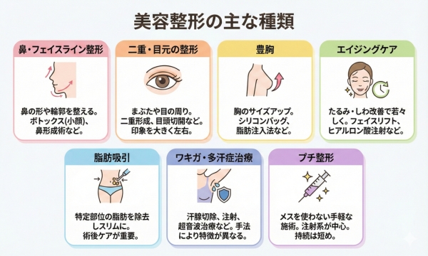 美容整形の種類