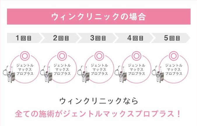 ジェントルマックスプロプラスでの施術