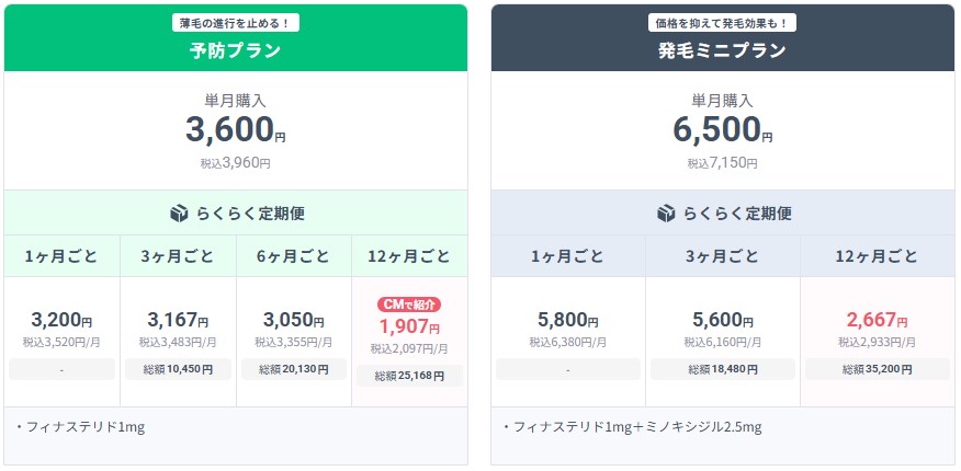 DMMオンラインクリニックのおうちAGA料金表
