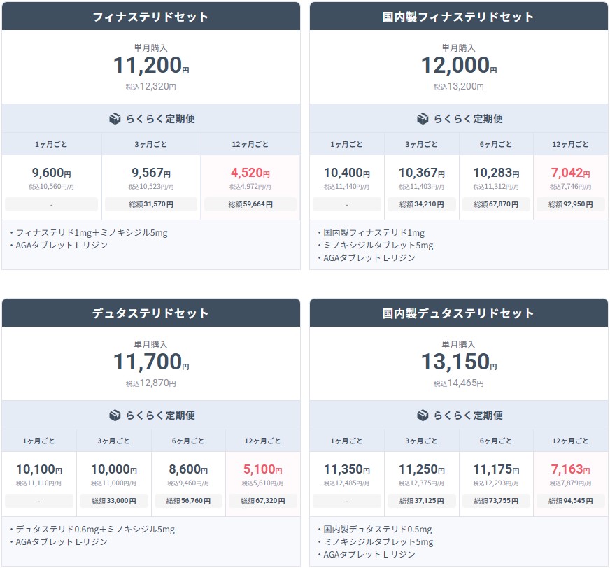 発毛ベーシックプランの料金表
