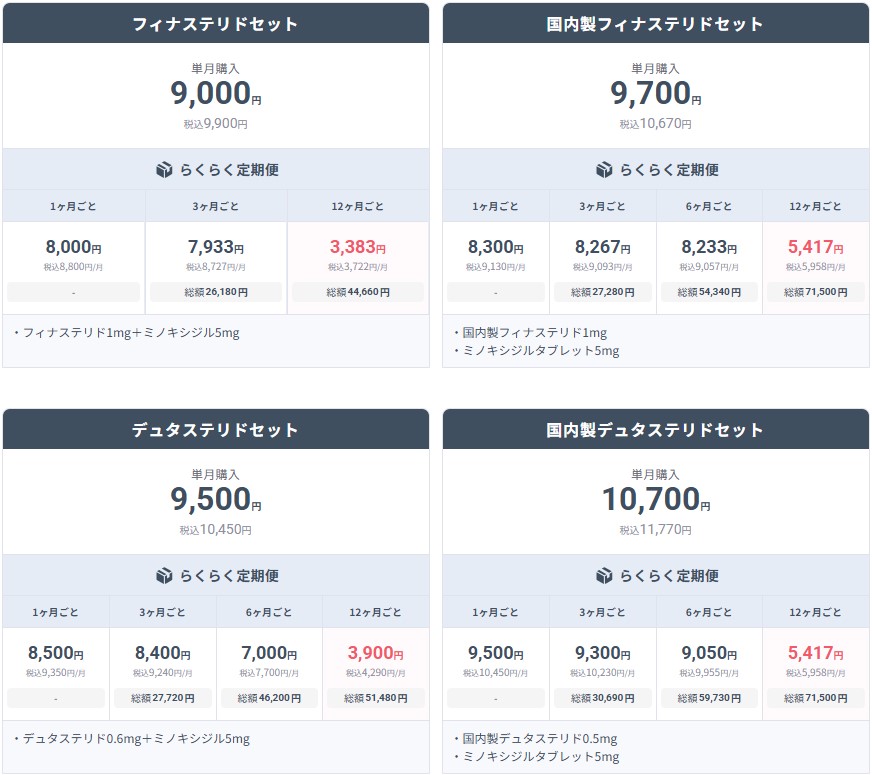 発毛ライトプランの料金表