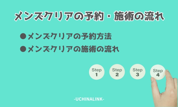 メンズクリアの予約・施術の流れ