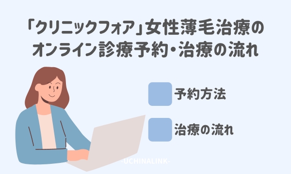クリニックフォアの女性薄毛治療のオンライン診療予約・治療の流れ