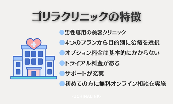 ゴリラクリニックの特徴