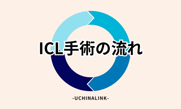 ICL手術の流れ