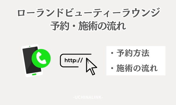 ローランドビューティーラウンジの予約・施術の流れ