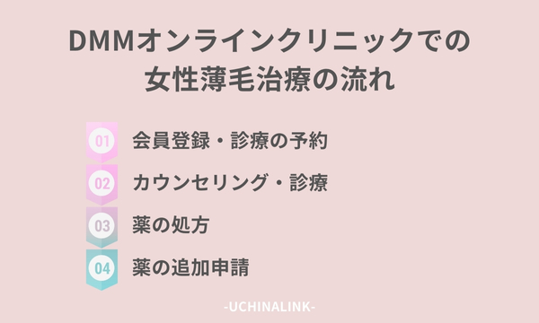 DMMオンラインクリニックでの女性薄毛治療の流れ