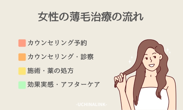 女性の薄毛治療の流れ
