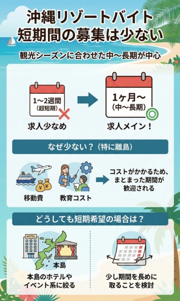 短期間の募集は少ない