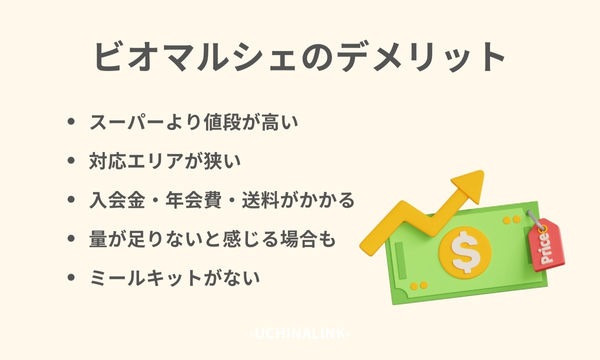 ビオマルシェのデメリット