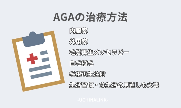 AGAの治療方法