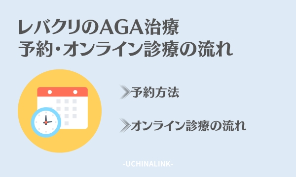 レバクリのAGA治療の予約・オンライン診療の流れ
