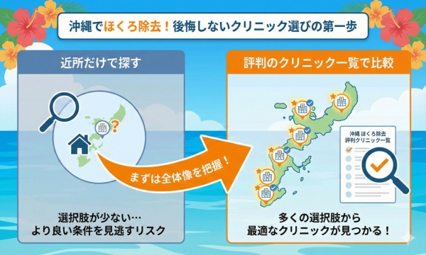 沖縄でほくろ除去が評判のクリニック一覧
