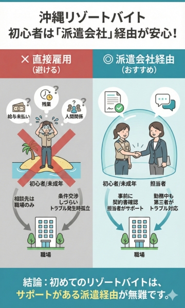 直接雇用は避ける