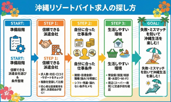 沖縄リゾートバイト求人の探し方