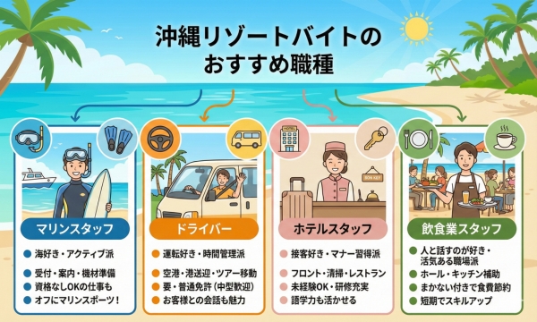 沖縄リゾートバイトのおすすめ職種