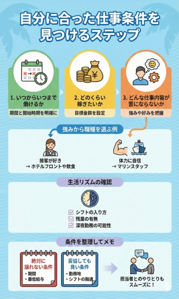 自分に合った仕事条件