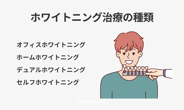 ホワイトニング治療の種類