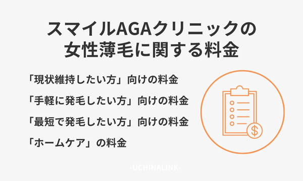 スマイルAGAクリニックの女性薄毛に関する料金