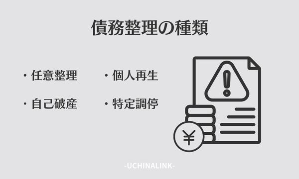債務整理の種類