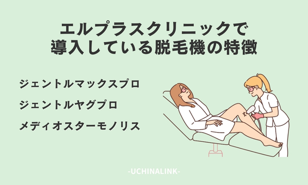 エルプラスクリニックで導入している脱毛機の特徴