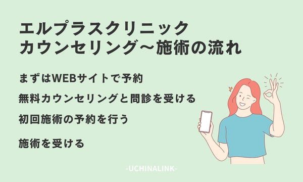 エルプラスクリニックでのカウンセリング～施術の流れ