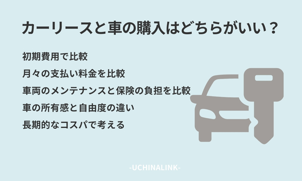 カーリースと車の購入はどちらがいい?