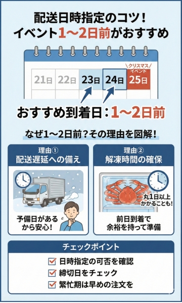 配送日時指定のコツ（イベント1〜2日前がおすすめ）
