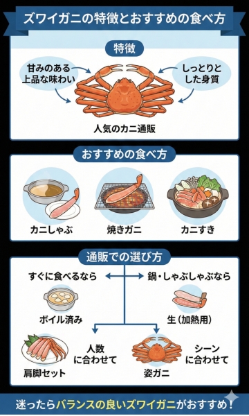 ズワイガニの特徴とおすすめの食べ方