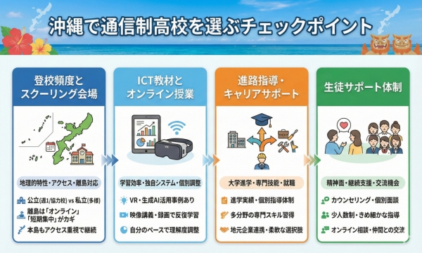 沖縄で通信制高校を選ぶチェックポイント