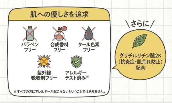 ちゅらら クレンジングローションの安全性への配慮を説明している画像