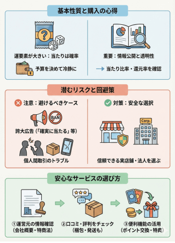 沖縄でオリパを購入する際の注意点を要約した図解