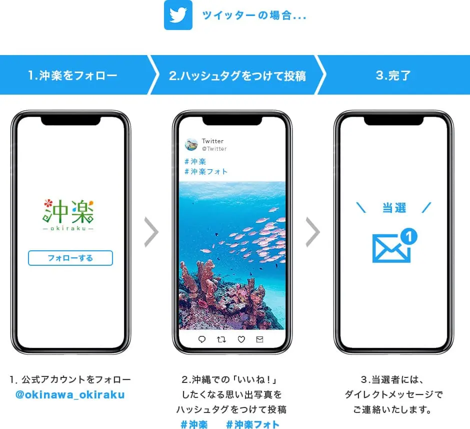 Twitter キャンペーン応募方法