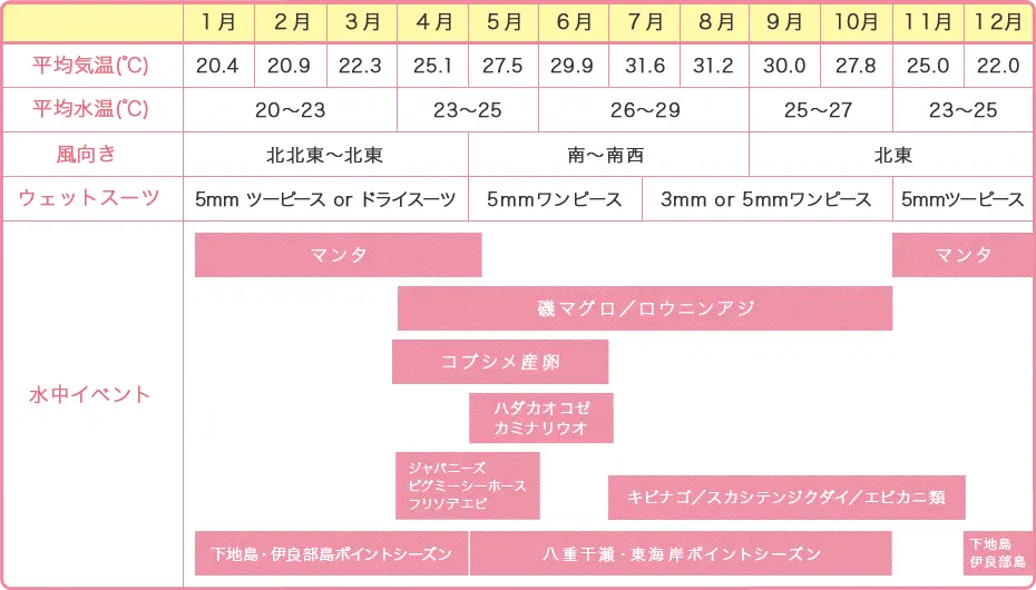 シーズンカレンダー
