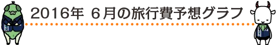 2016年 6月の旅行費用予想グラフ